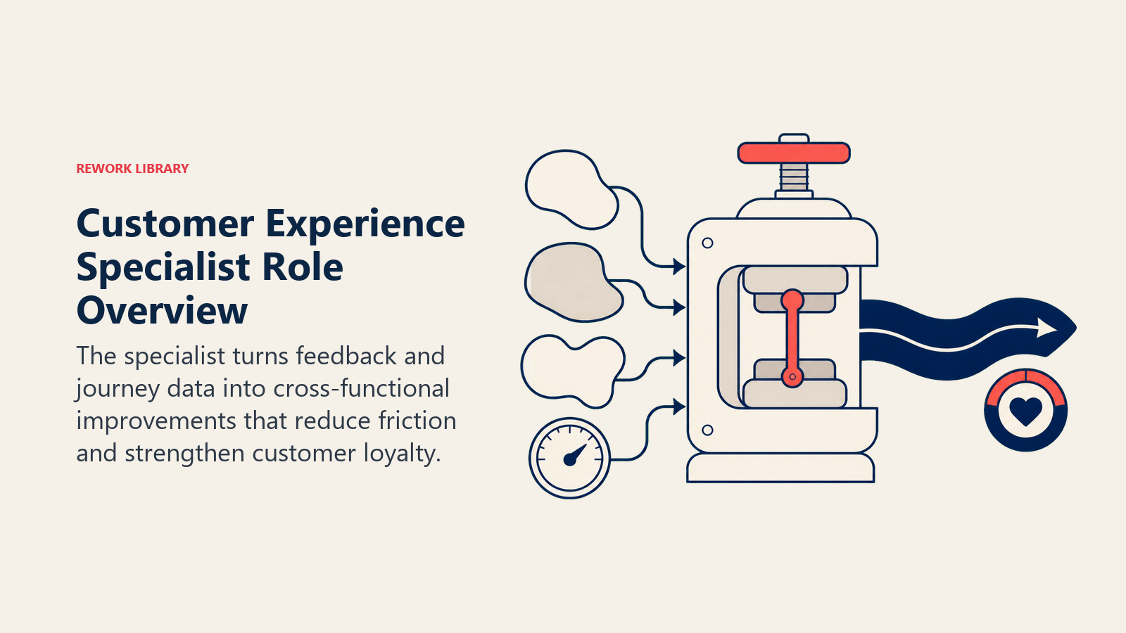 Customer Experience Specialist role overview shown as customer feedback and journey data becoming a smoother loyalty path