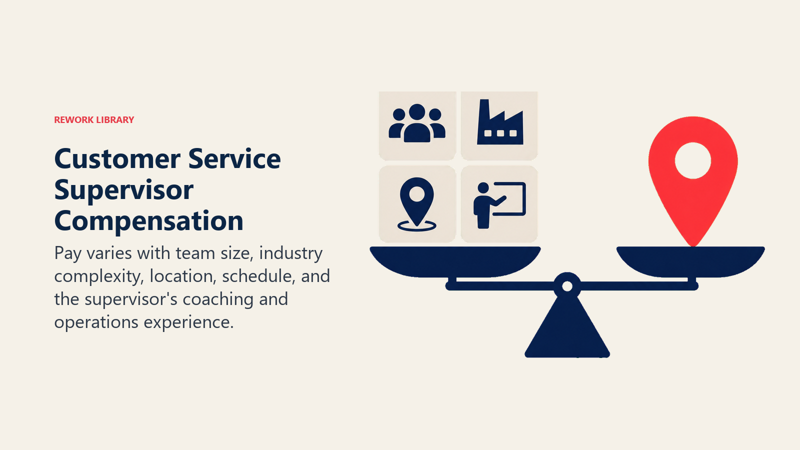 Customer Service Supervisor Compensation illustrated with compensation scale balancing team, industry, location, and experience