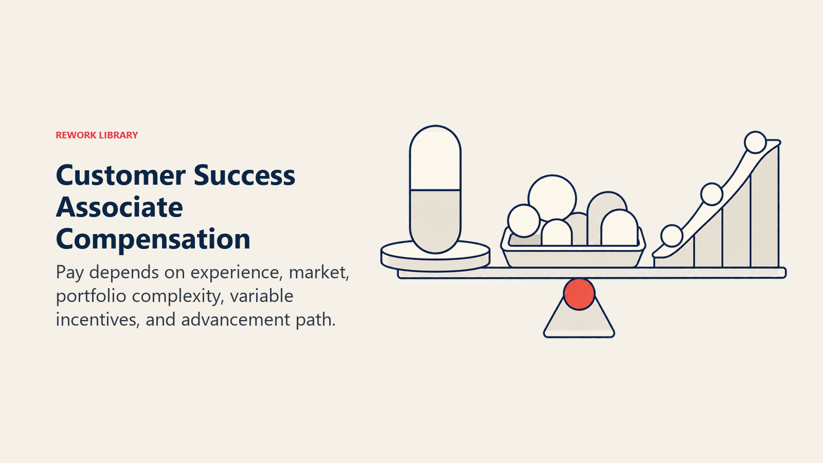 Customer Success Associate Compensation illustrated with portfolio-weighted package balance