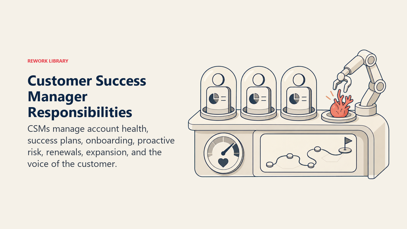Customer Success Manager Responsibilities illustrated with portfolio garden with account health stations