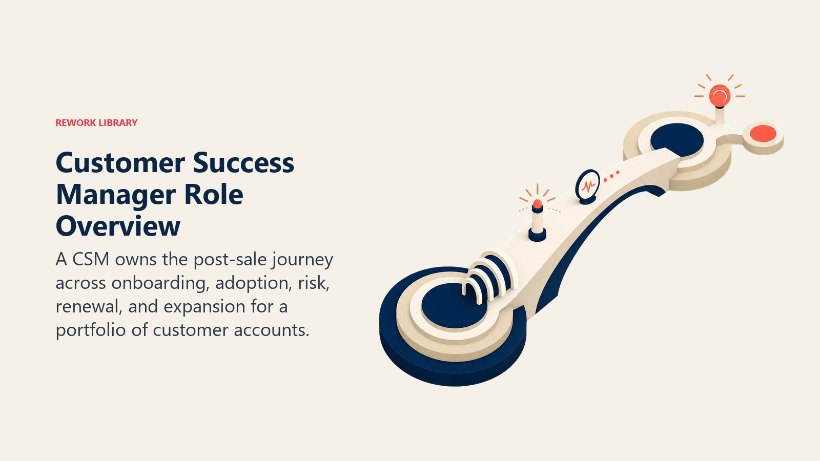 Customer Success Manager role overview shown as a bridge carrying account relationships from onboarding to retention and expansion