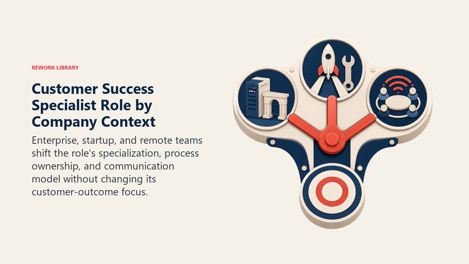 Customer Success Specialist role variations shown as a three-position switch for enterprise, startup, and remote teams