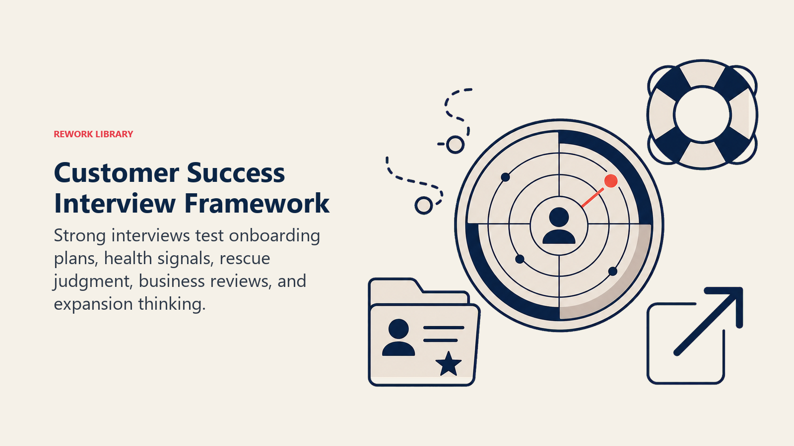 Customer Success Interview Framework shown as account health radar beside an onboarding route, rescue ring, review folder, and expansion arrow