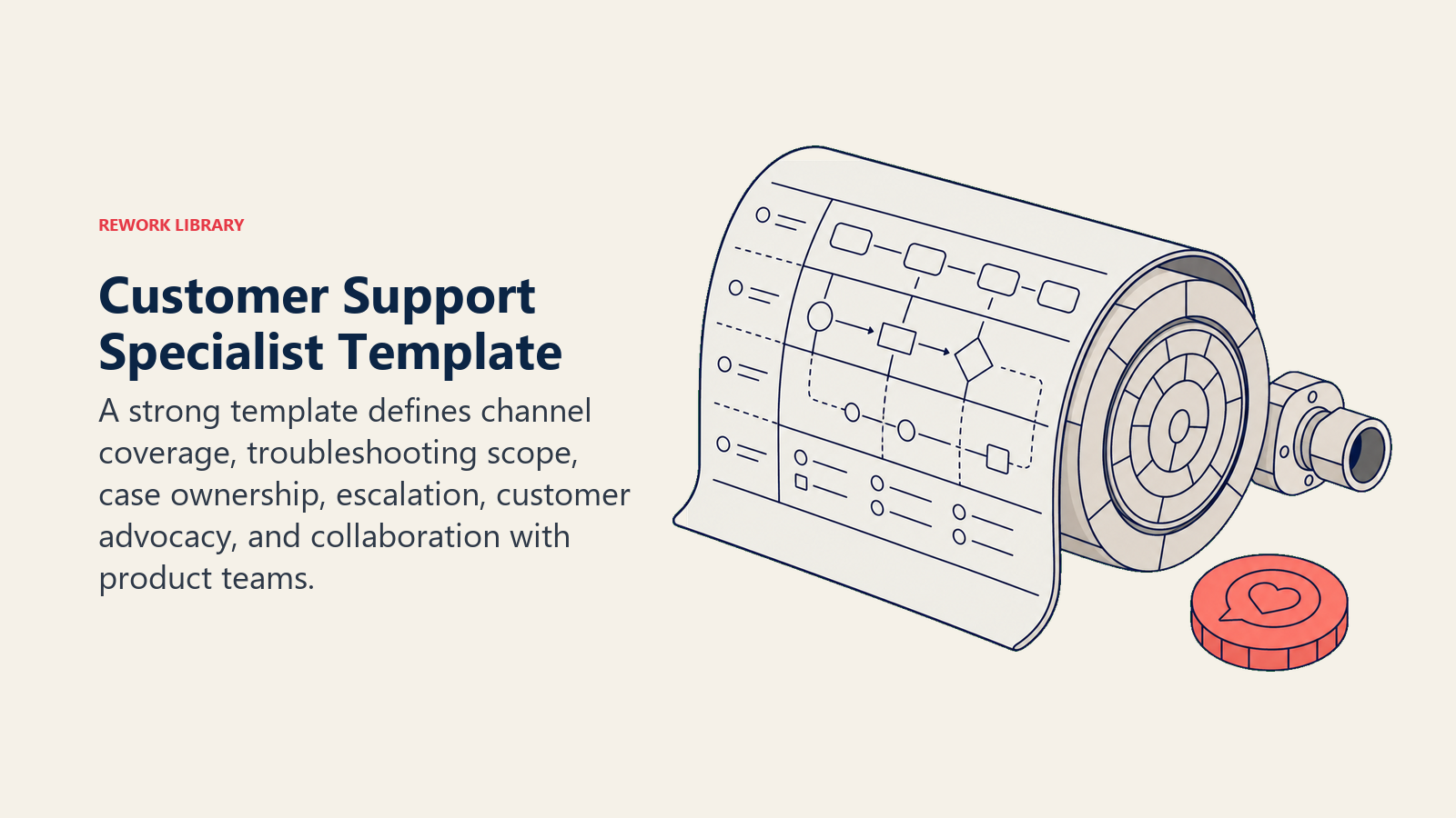 Customer Support Specialist template shown as a service blueprint for troubleshooting, case ownership, escalation, and advocacy