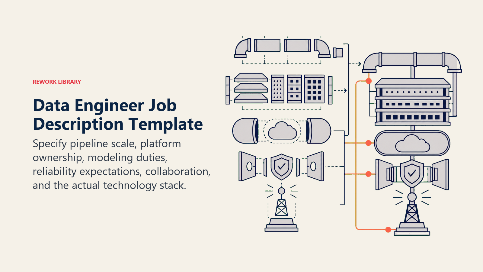 Data engineer job description template shown as modular pipeline, warehouse, cloud, quality, and reliability architecture