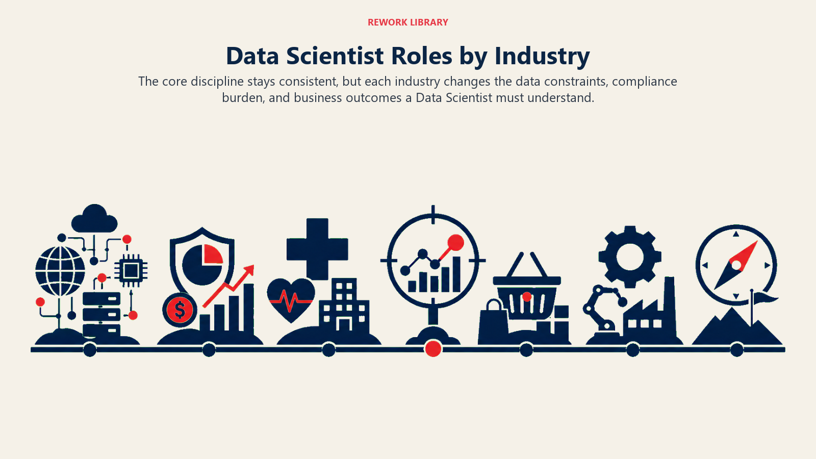 Wide comparison of Data Scientist priorities across technology, finance, healthcare, retail, manufacturing, and consulting
