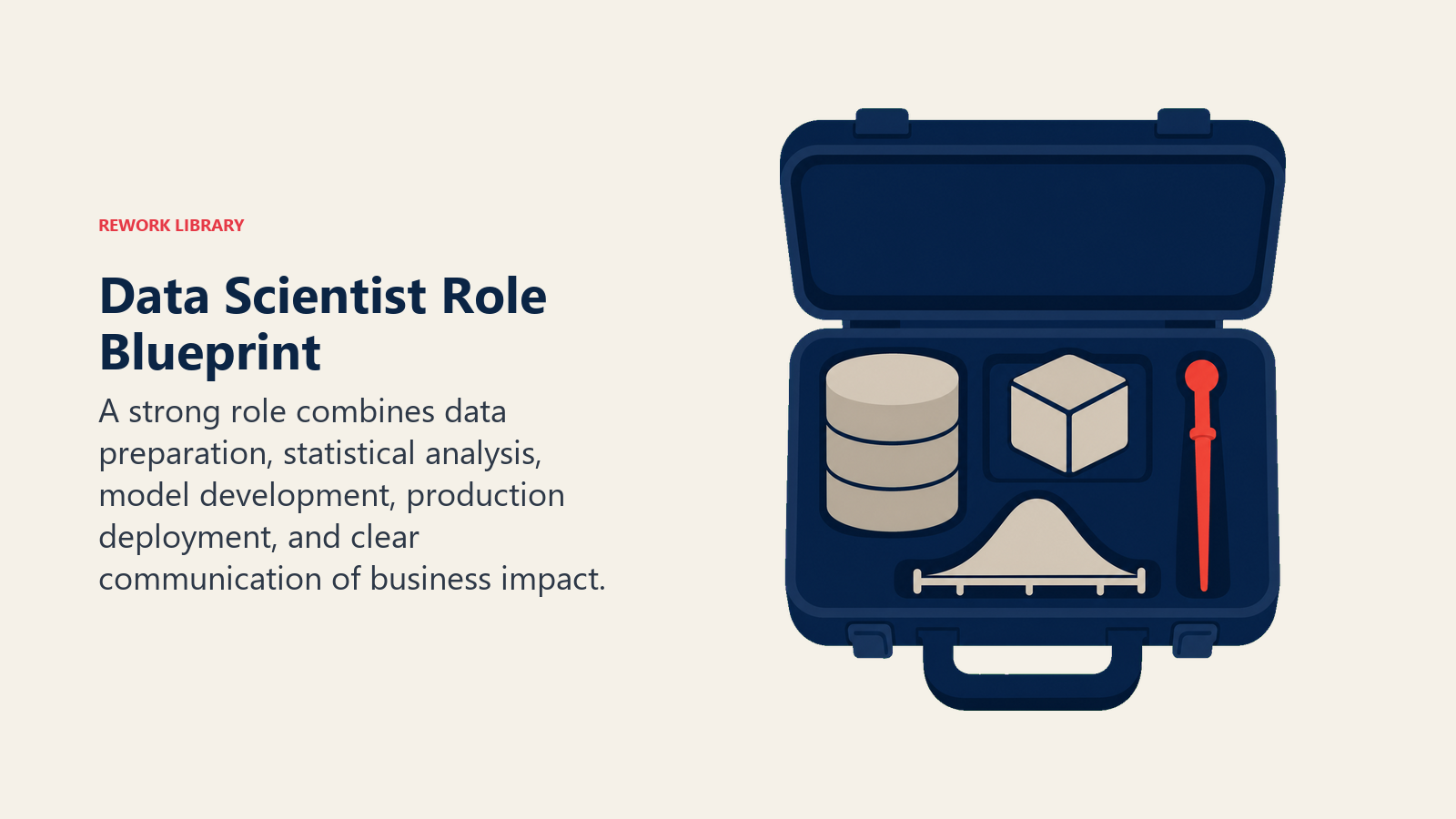 Data Scientist role blueprint shown as a toolkit for data, modeling, analysis, and business communication