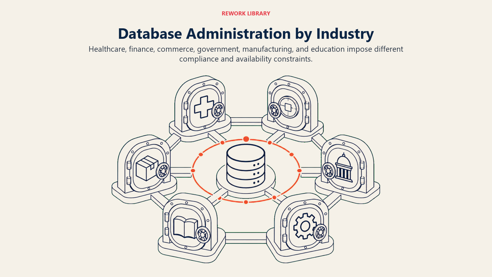 Database Administration by Industry illustrated with six regulated data vault doors around a shared database core
