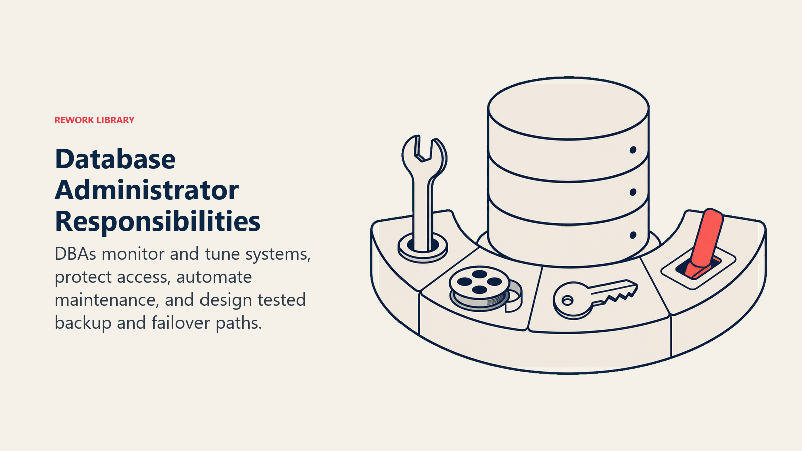 Database Administrator Responsibilities illustrated with a database control bench with tuning wrench, backup reel, access key, and failover switch