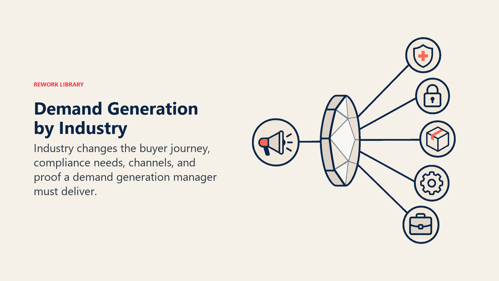 Demand Generation by Industry illustrated with a Rework editorial demand generation manager industry variations visual.