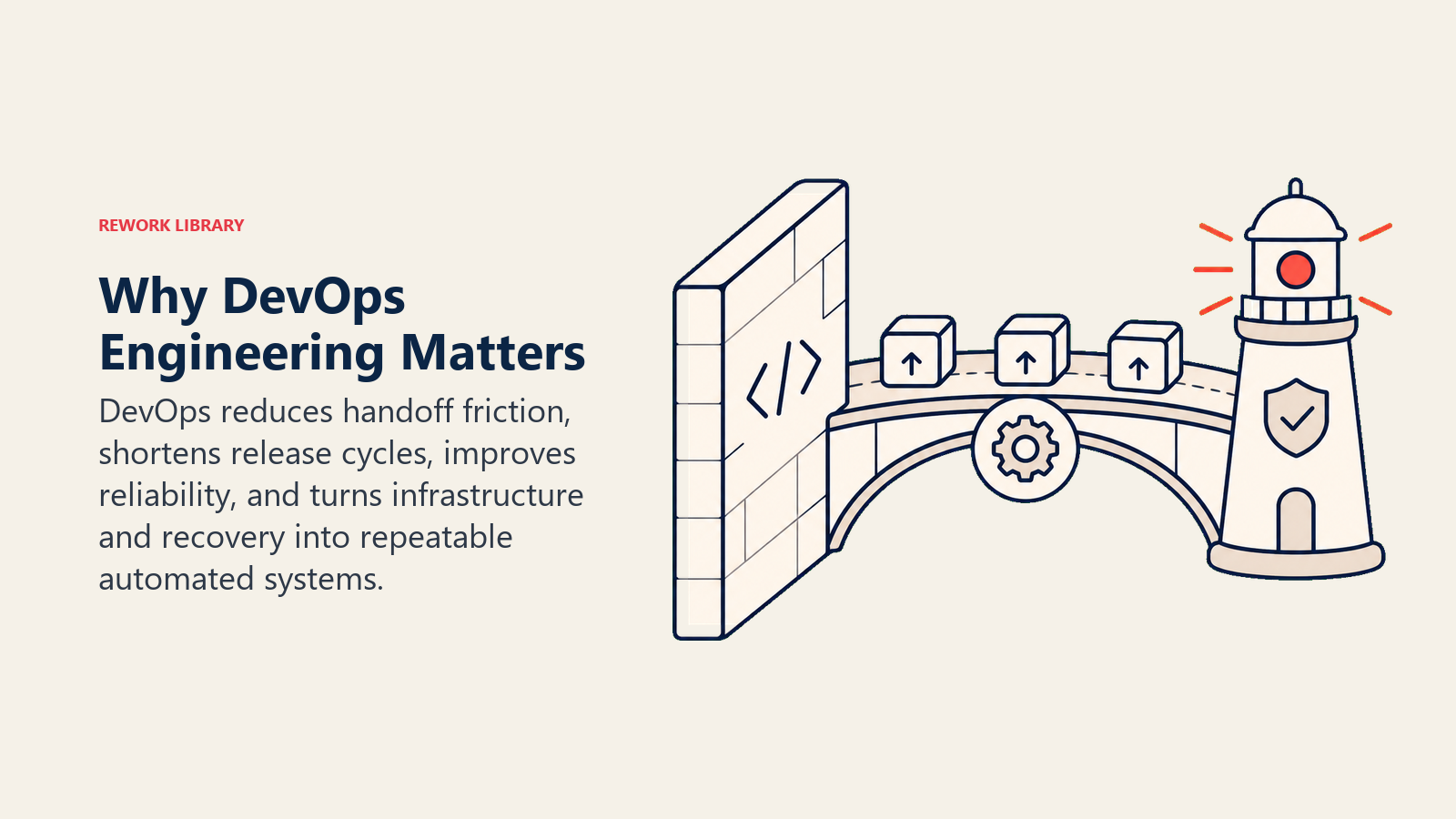 Why DevOps engineering matters shown as an automated bridge between development and operations