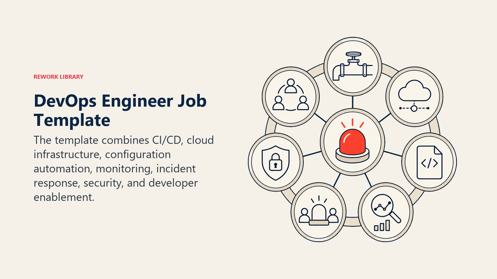 DevOps engineer job template represented by an integrated delivery toolkit