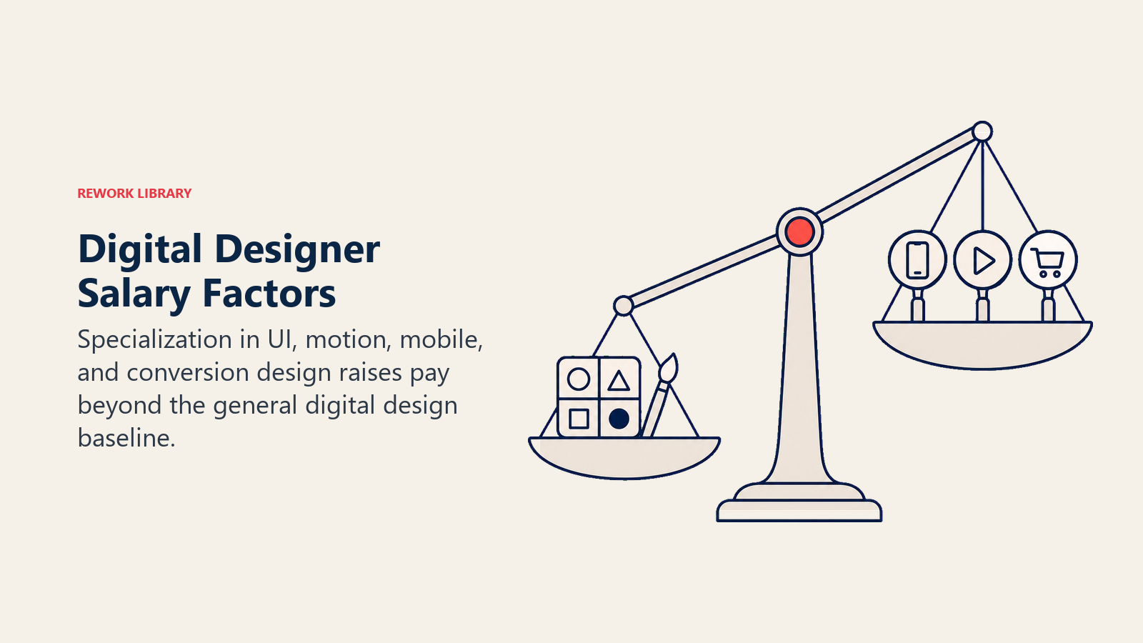 Digital Designer Salary Factors illustrated with a balanced palette scale with specialization lenses adding leverage