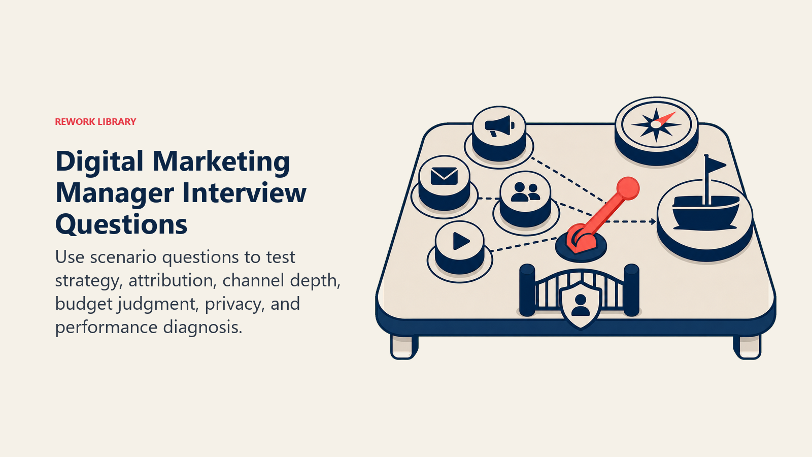 Digital marketing manager interview questions shown as a campaign scenario table with attribution and budget choices