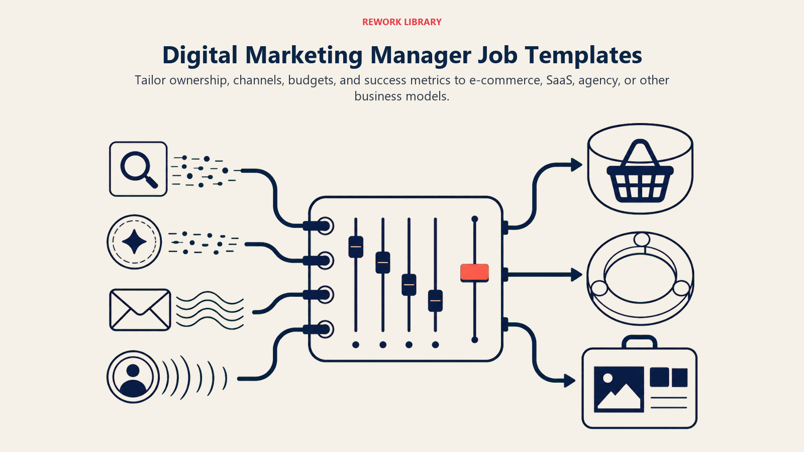 Digital marketing manager job templates shown as channel mixes tailored to e-commerce, SaaS, and agency models