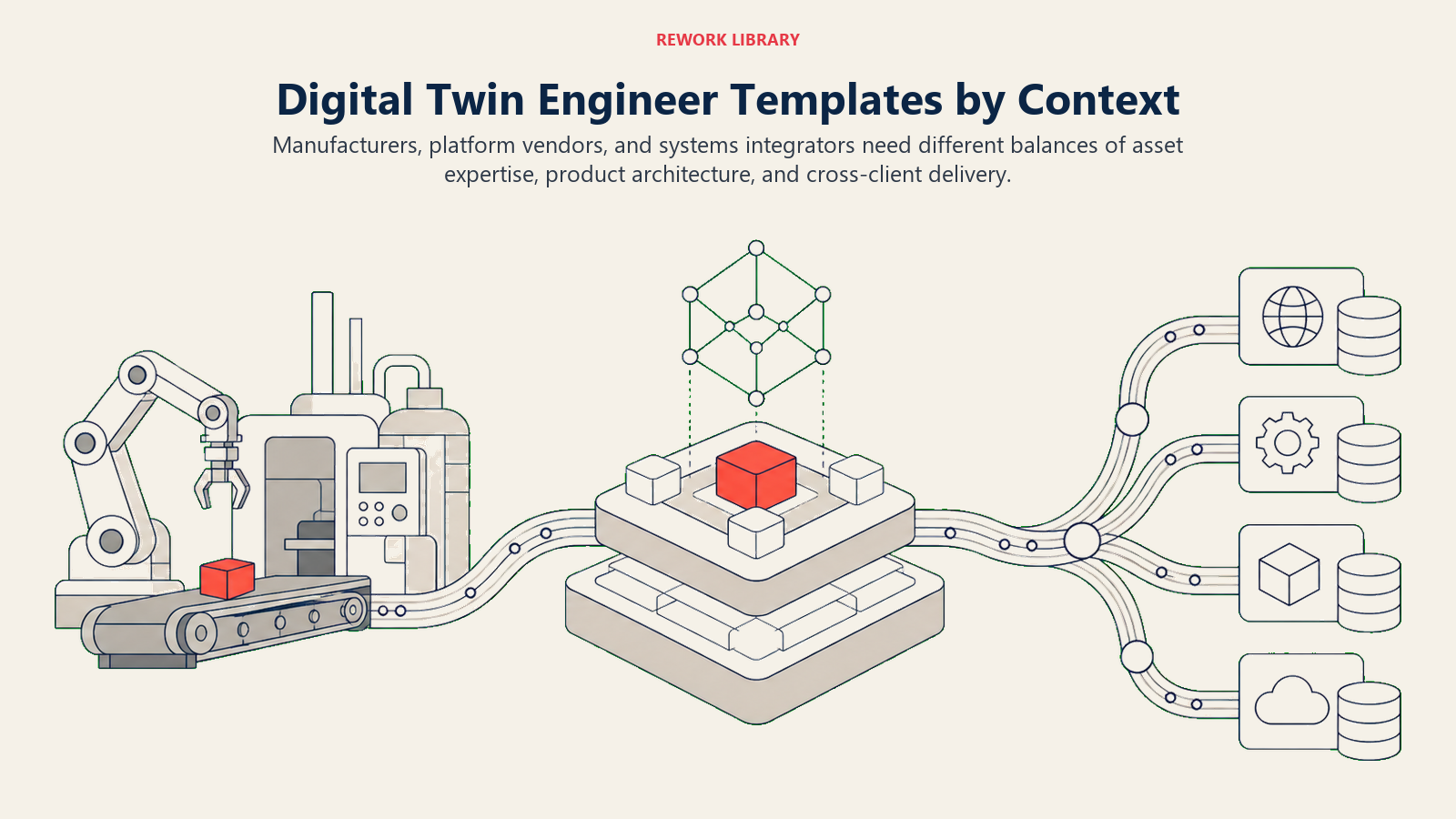Digital twin engineer templates across manufacturing platform and consulting contexts
