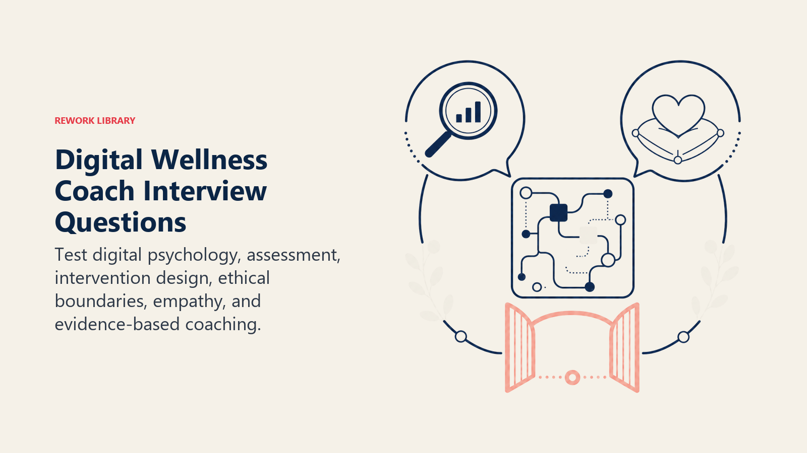 Digital wellness coach interview questions shown as evidence and empathy balanced around a habit map