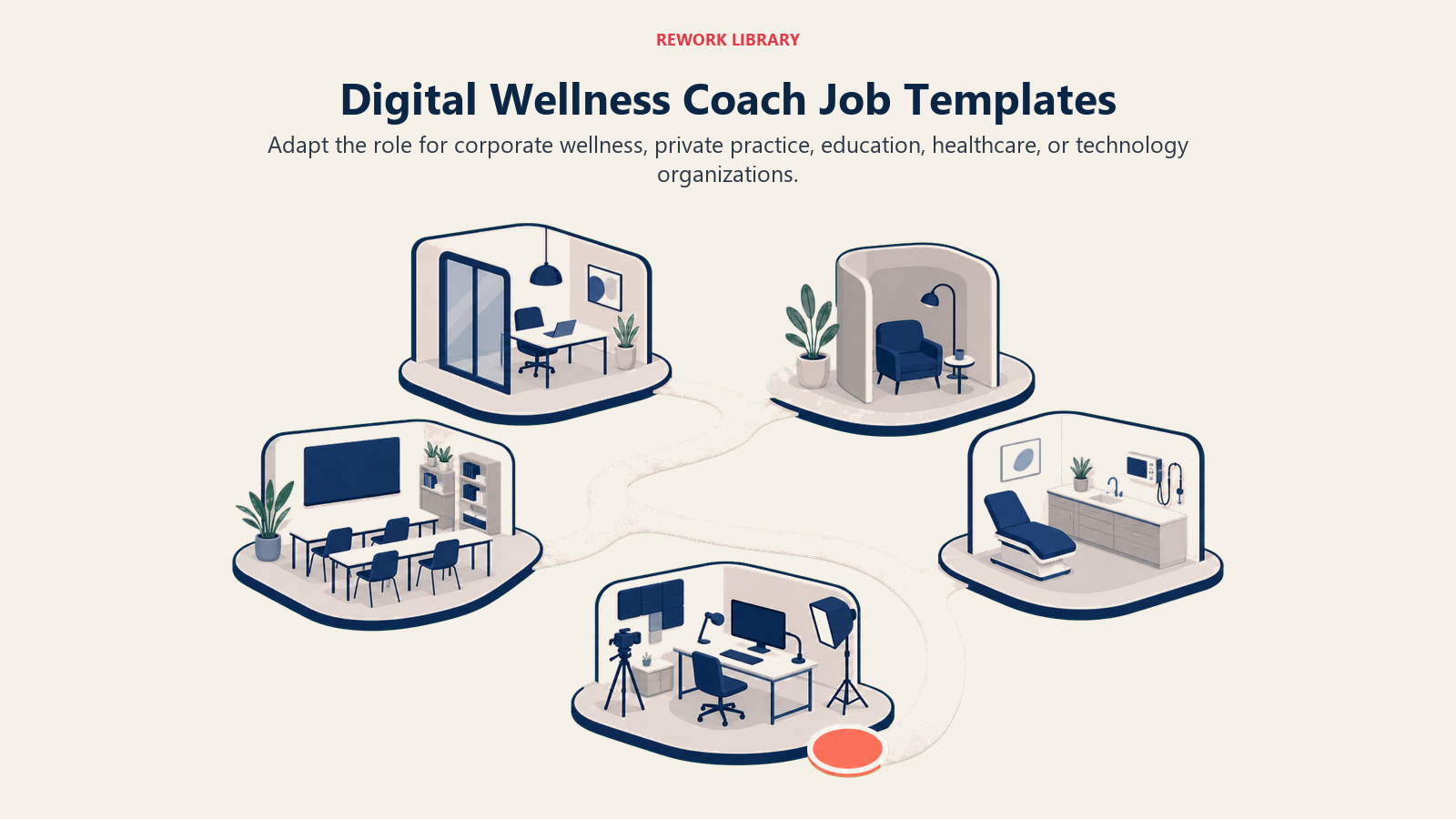 Digital wellness coach job templates shown across corporate, private, education, healthcare, and technology settings