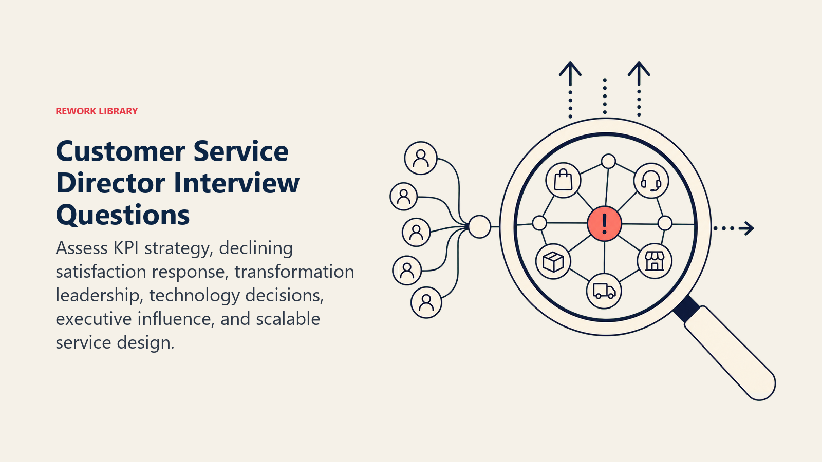 Customer Service Director Interview Questions illustrated with executive decision lens over service system