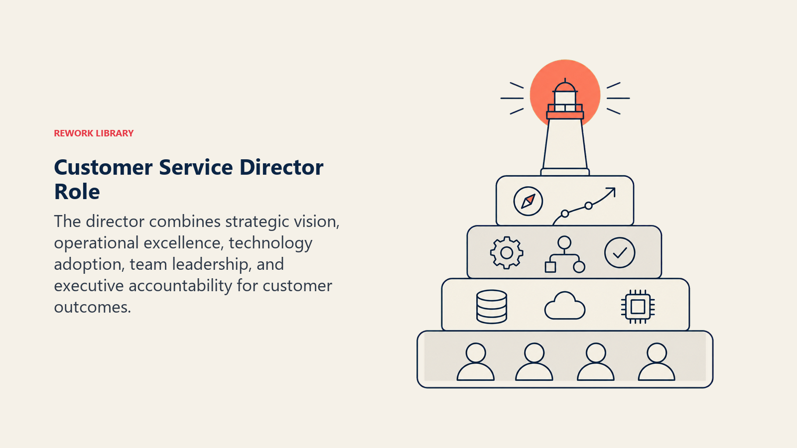 Customer Service Director Role illustrated with executive service operating stack