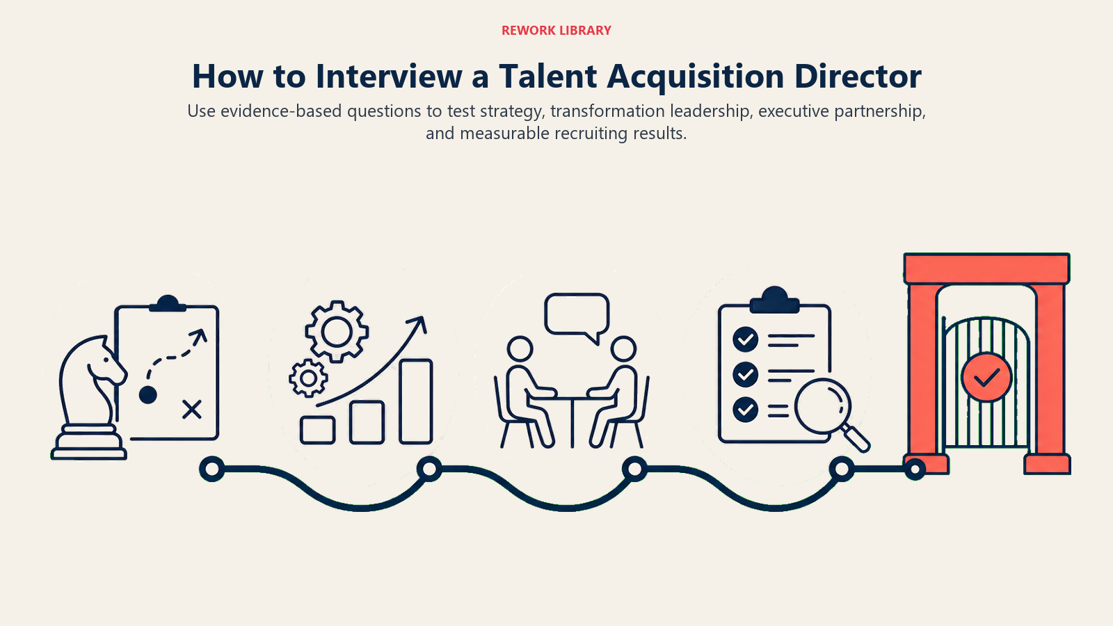 How to Interview a Talent Acquisition Director illustrated with four-stage executive interview route