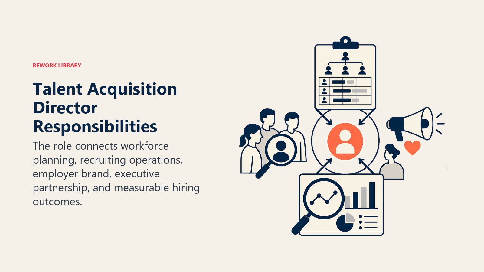 Talent Acquisition Director Responsibilities illustrated with stacked leadership portfolio