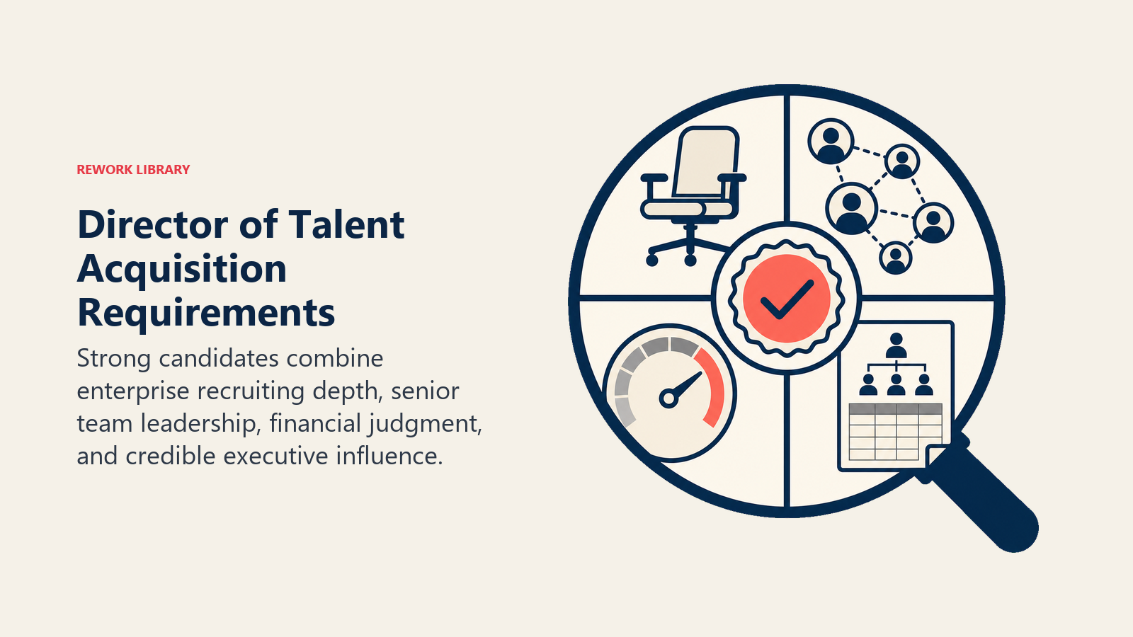 Director of Talent Acquisition Requirements illustrated with executive qualification lens