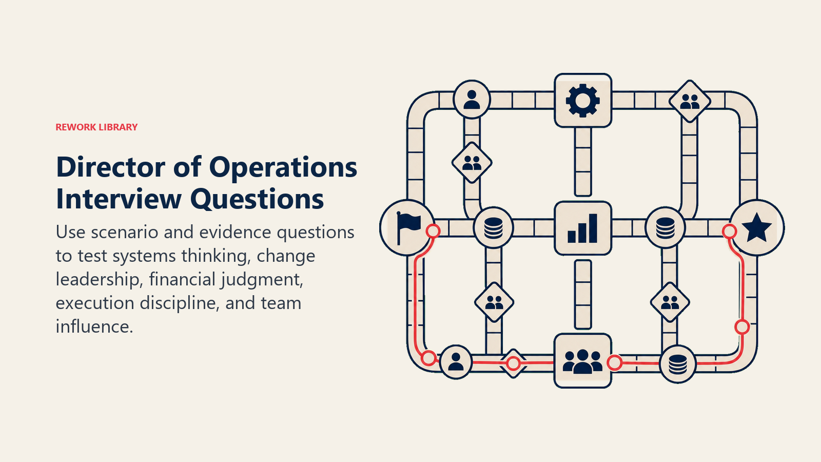 Director of operations interview questions testing systems, change, financial, execution, and leadership decisions