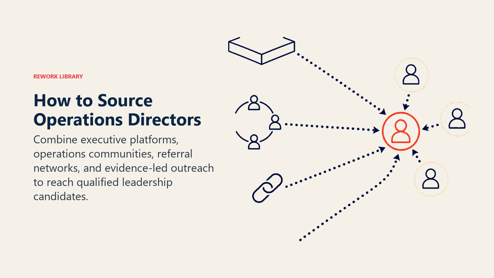 Operations director sourcing strategy combining executive platforms, communities, referrals, and targeted outreach