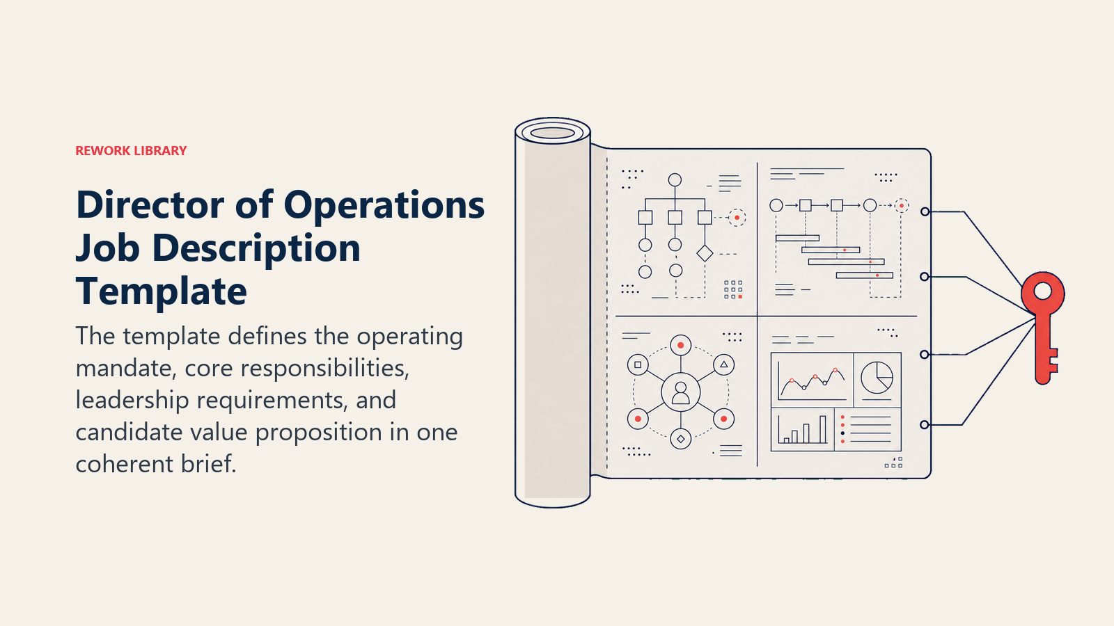 Director of operations job description template shown as an operating blueprint with mandate, responsibilities, requirements, and offer