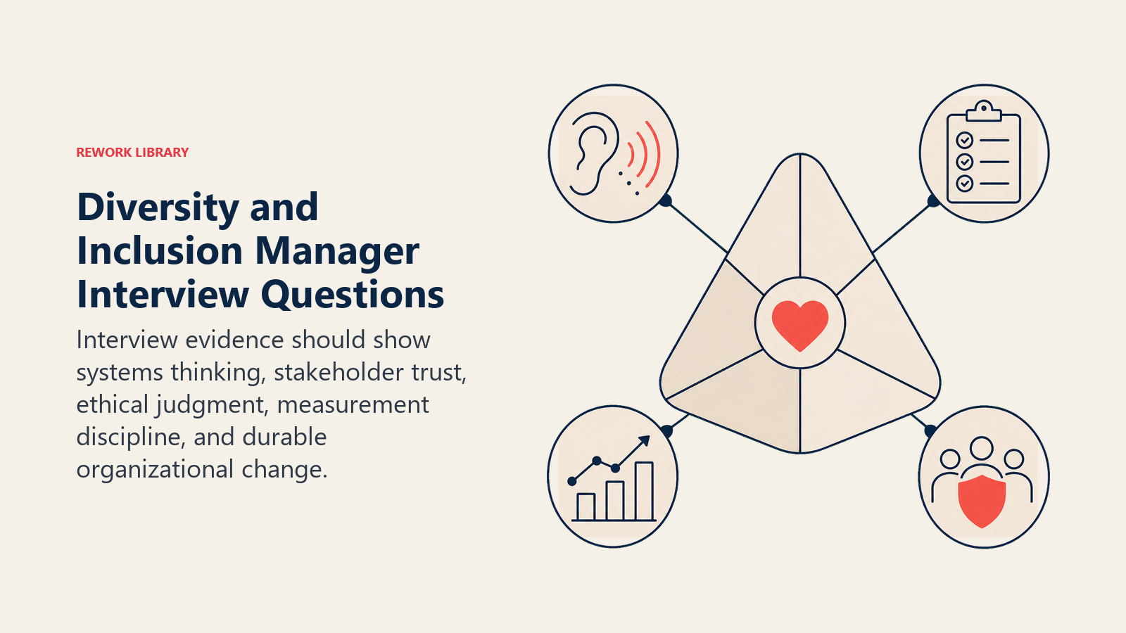 Diversity and Inclusion Manager Interview Questions illustrated with trust and evidence prism