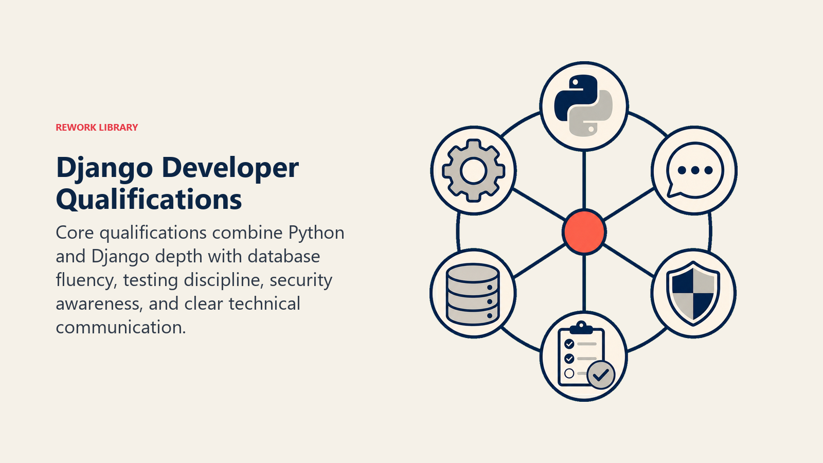 Django developer qualifications balanced around a coral hiring hub