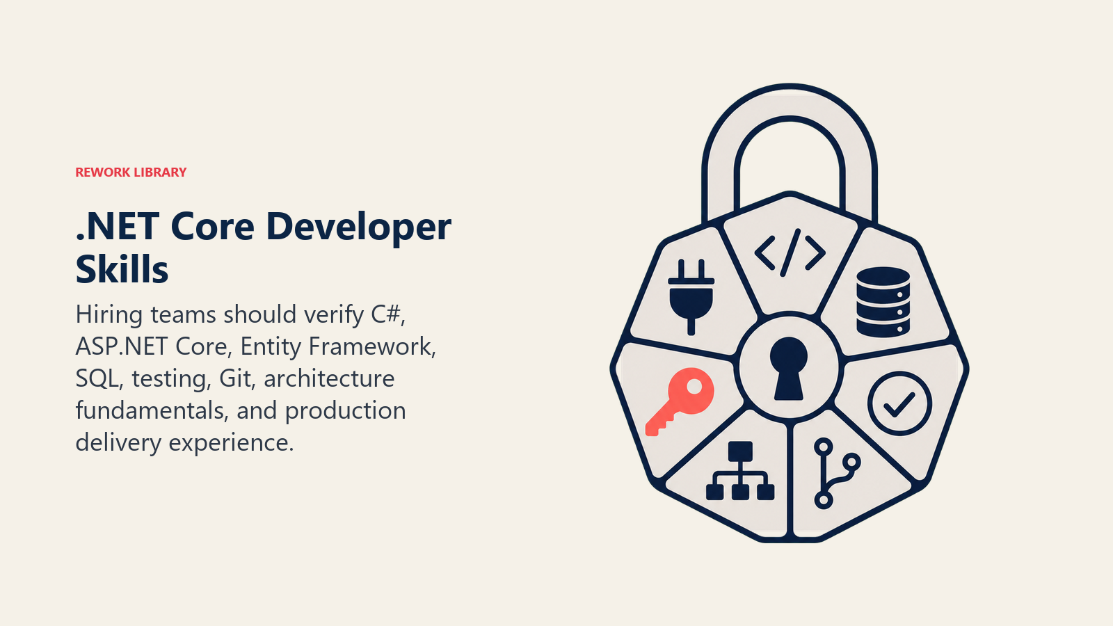 .NET Core Developer Skills: A substantial credential lock whose seven large facets are represented by code brackets, API plug, database, test check, Git branch, architecture blocks, and a coral production key