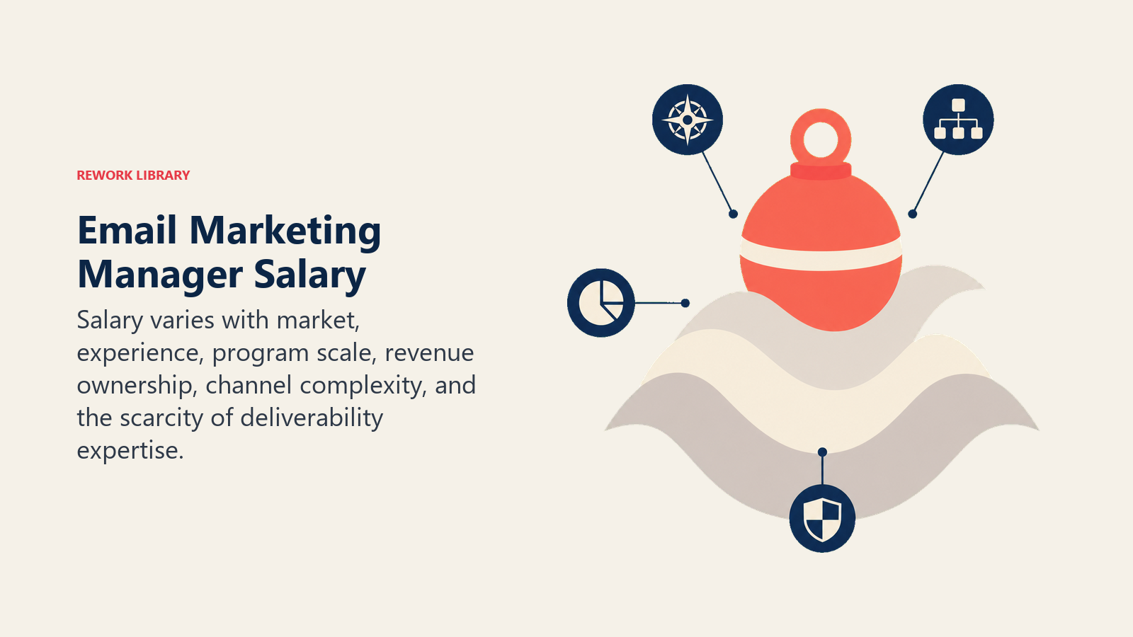 Email marketing manager salary buoy rising with market, experience, scale, and revenue ownership