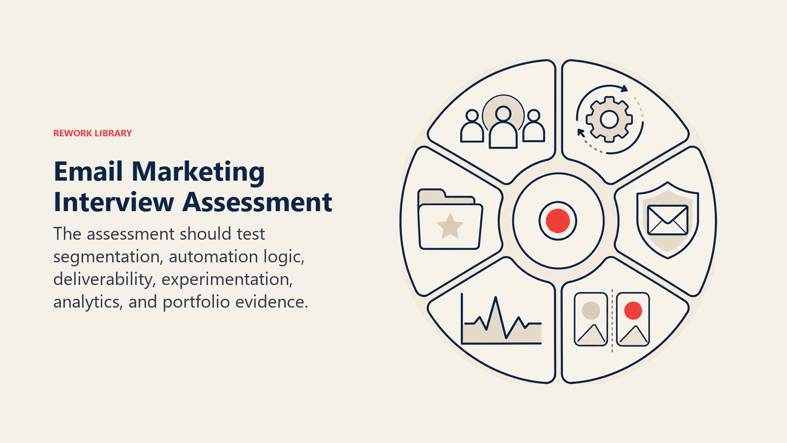 Email marketing interview assessment framework with six campaign skill checks
