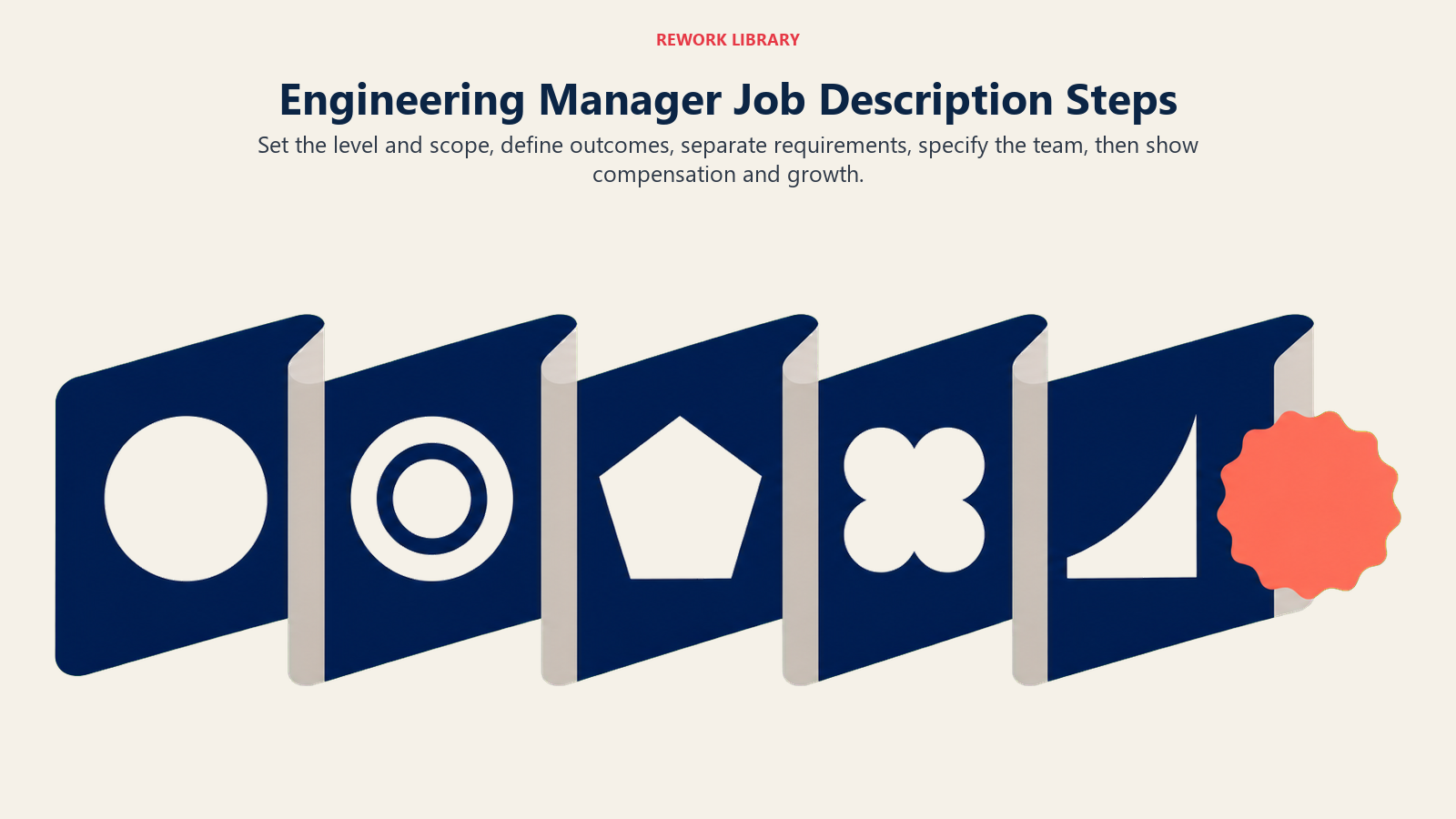 Five steps for writing an Engineering Manager job description shown as an ordered drafting route