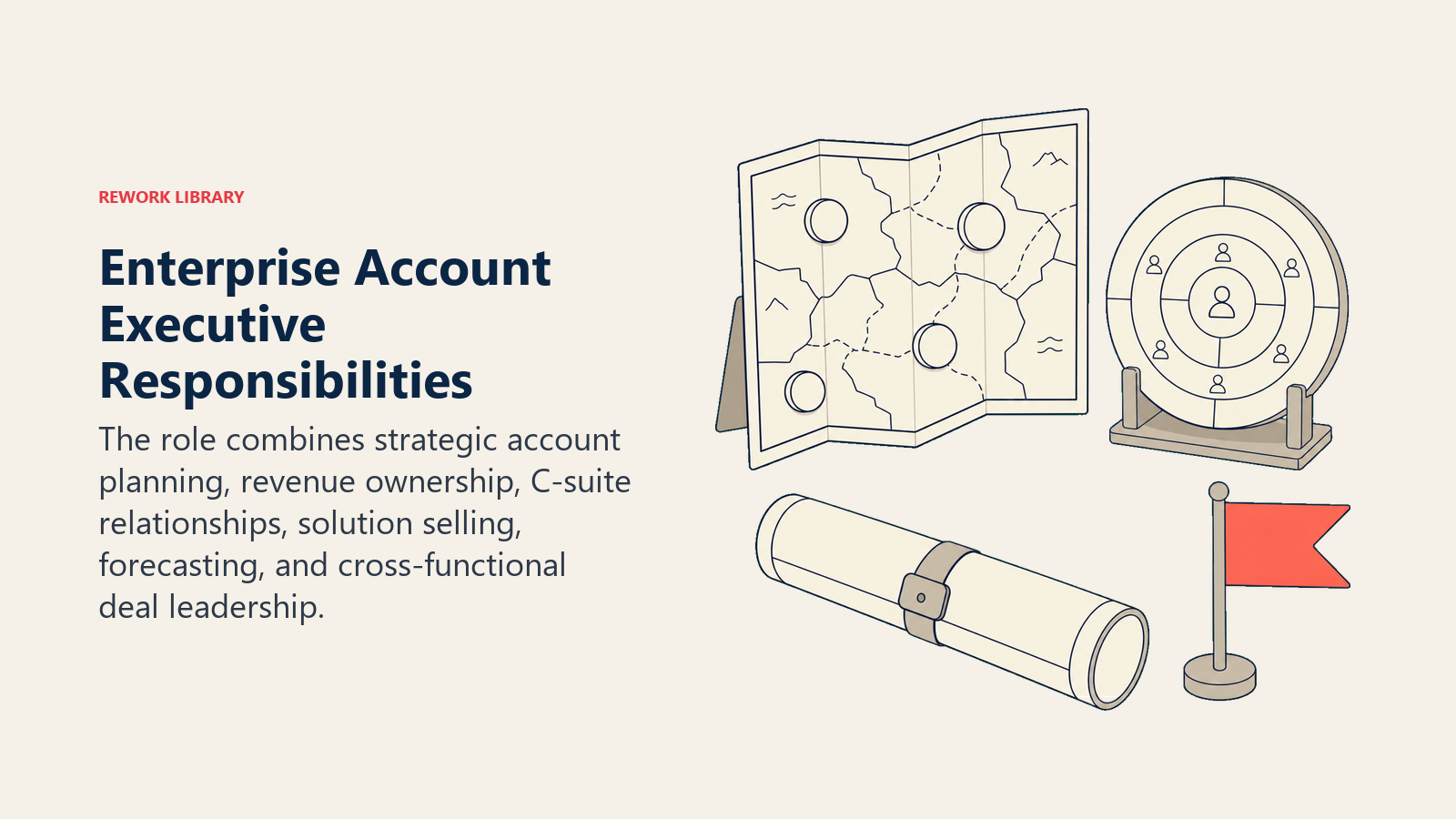 Enterprise Account Executive responsibilities represented by a strategic account planning table with stakeholders, proposals, and quota ownership