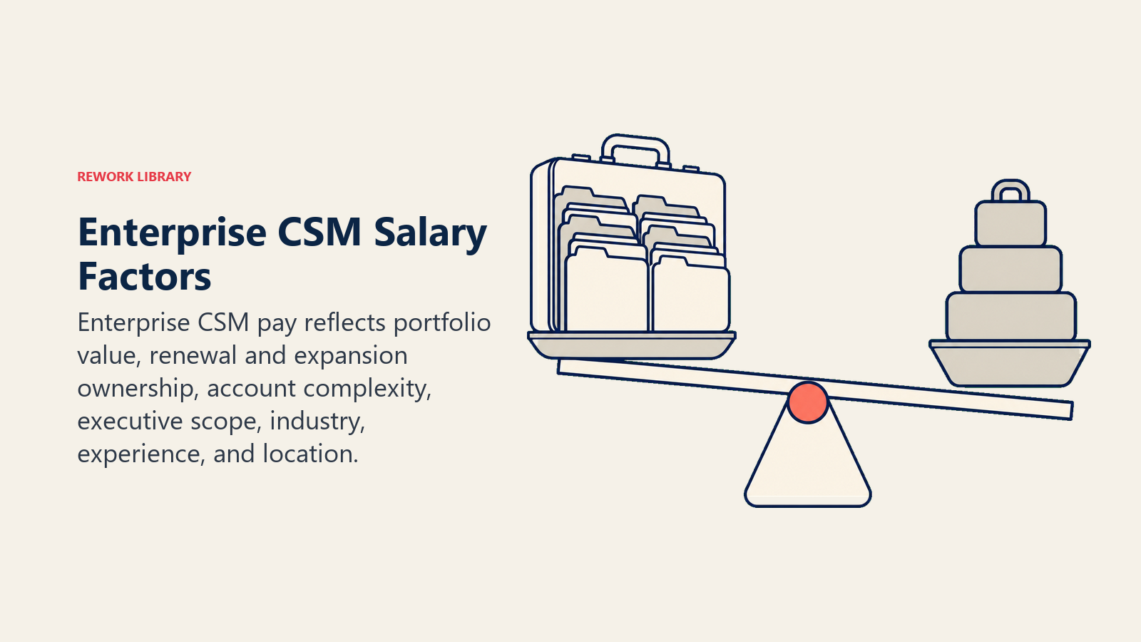 Enterprise CSM salary factors balancing portfolio value and account complexity