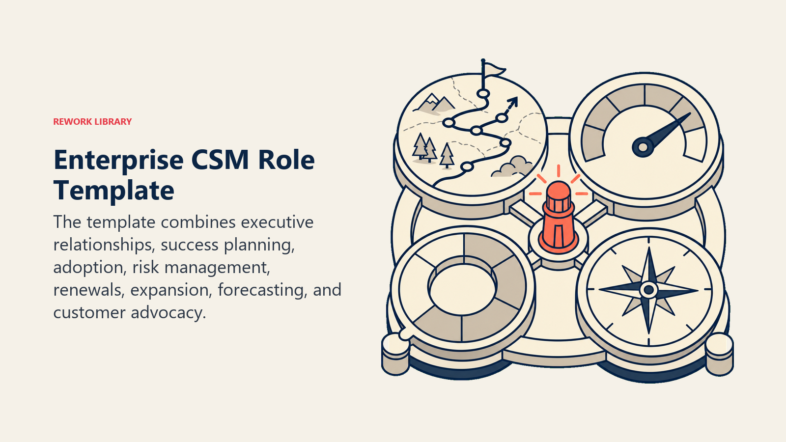 Enterprise CSM role template represented by a strategic account command table