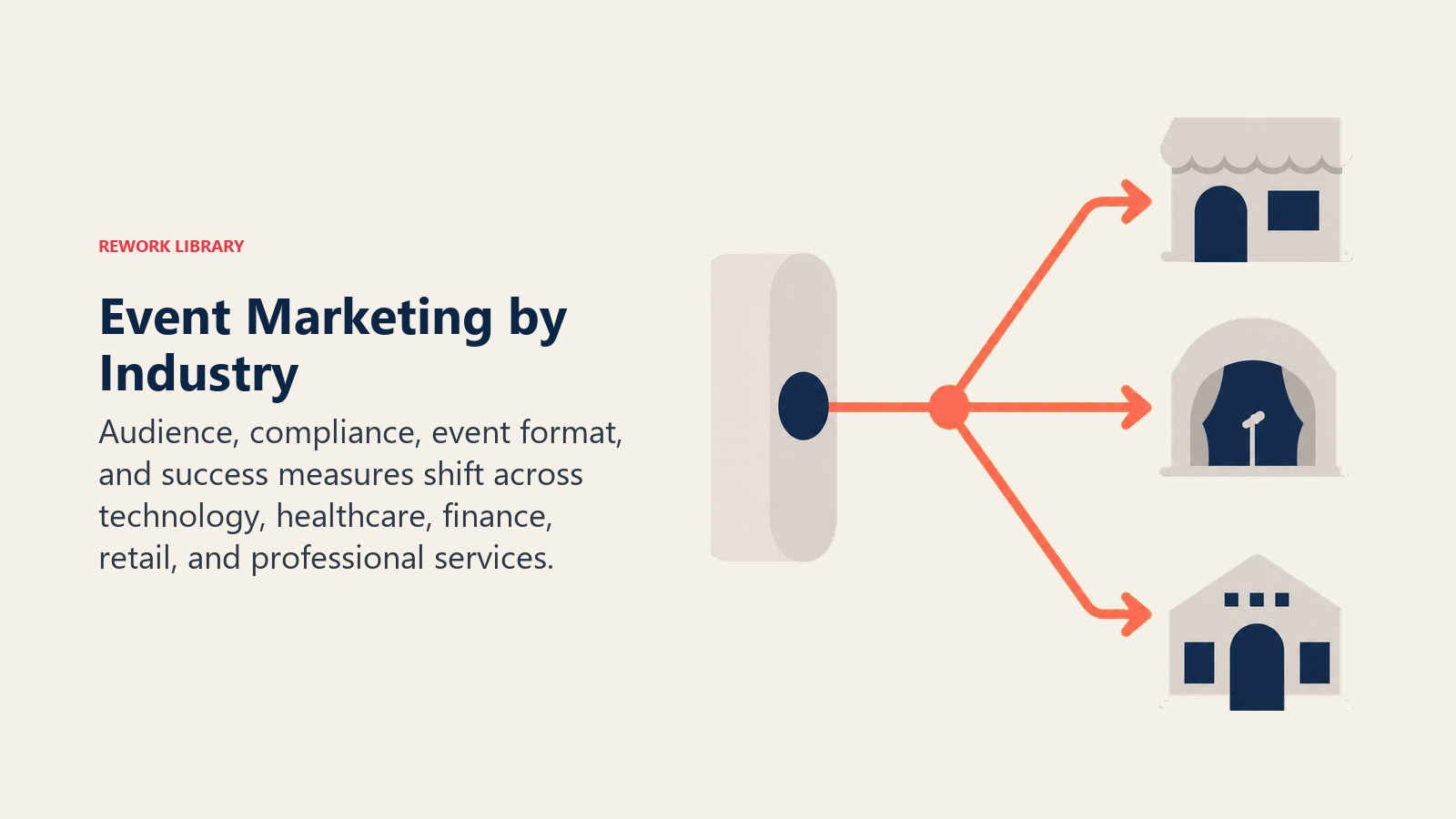 Event Marketing by Industry illustrated as event prism splitting venue forms