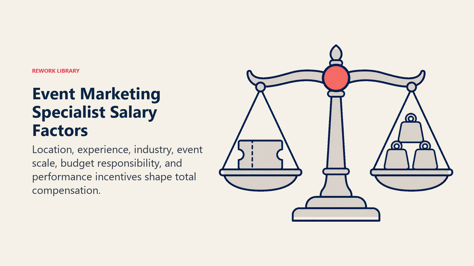 Event Marketing Specialist Salary Factors illustrated as event ticket balance scale