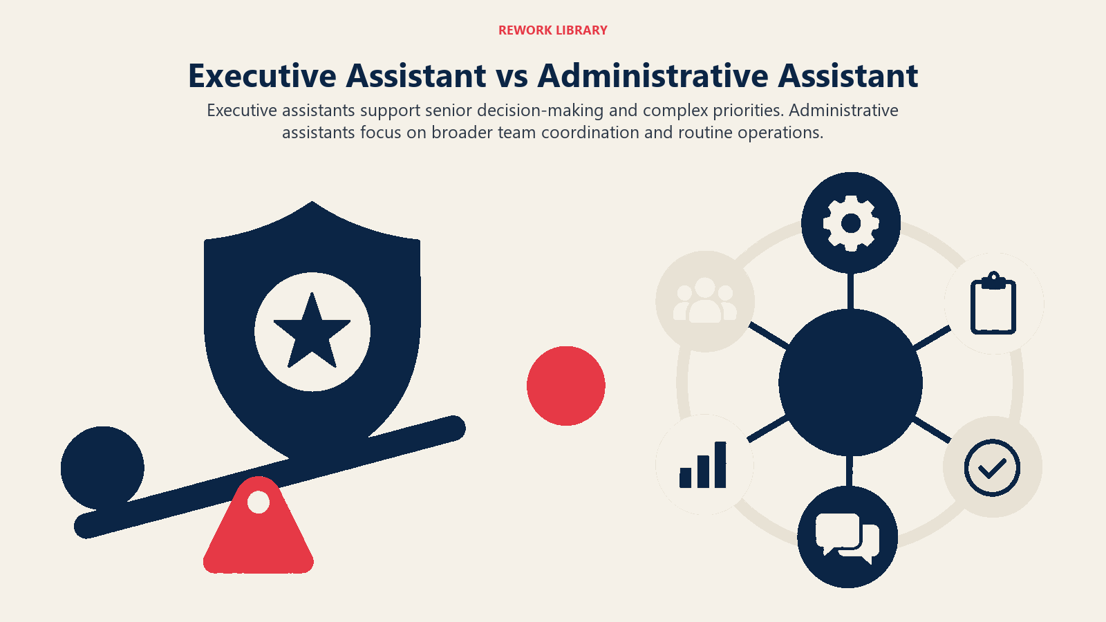 Executive Assistant vs Administrative Assistant illustrated with strategic lever beside service wheel