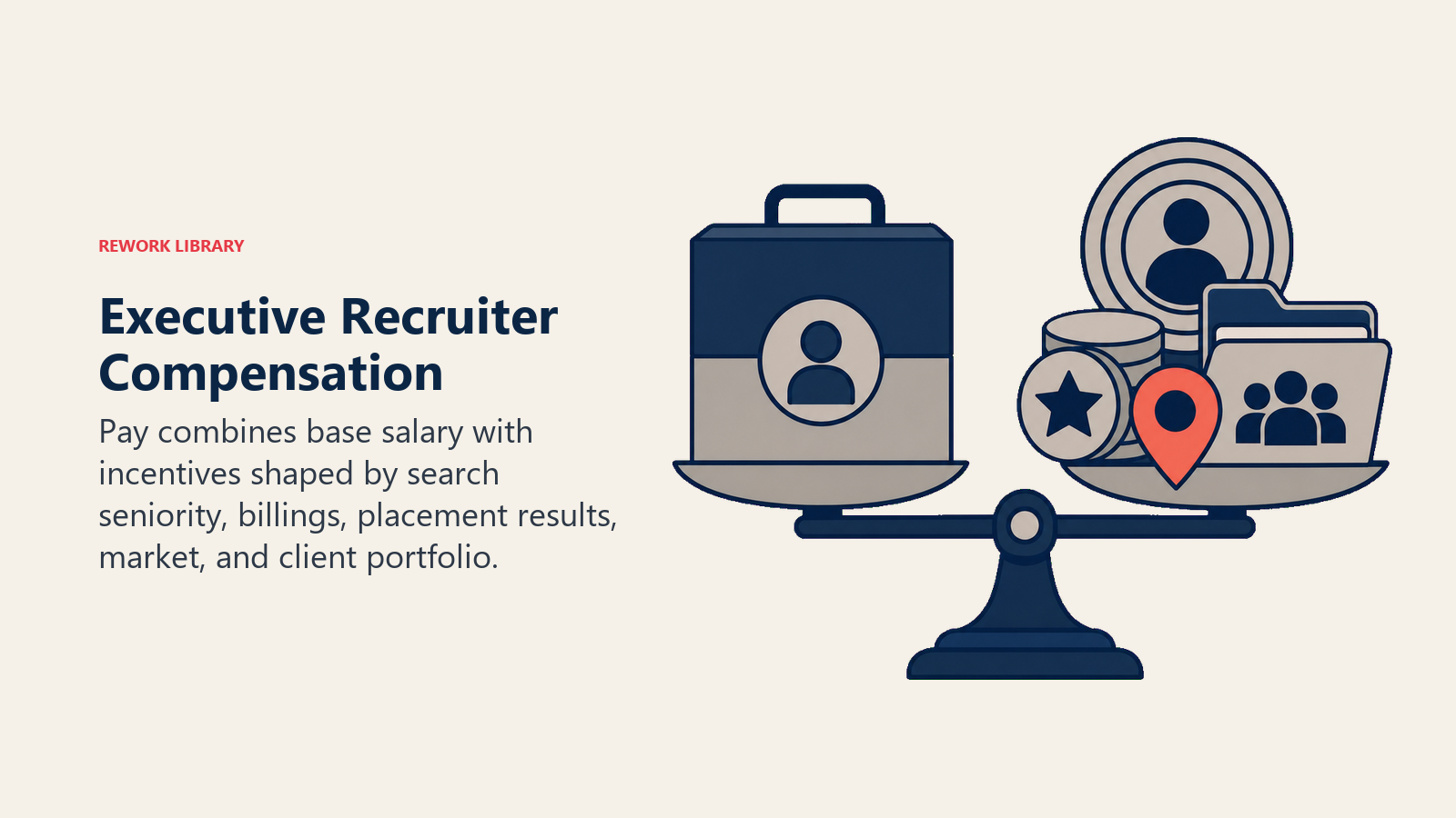Executive Recruiter Compensation visual showing a premium compensation scale balancing a base salary block against placement rings, billing tokens, market pin, and client portfolio folder