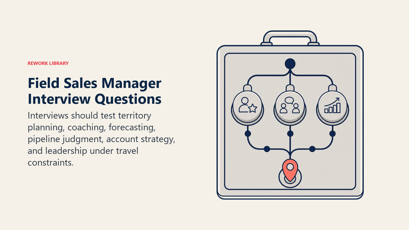 Field Sales Manager interview questions shown through a territory simulation board testing coaching, forecasting, and account strategy