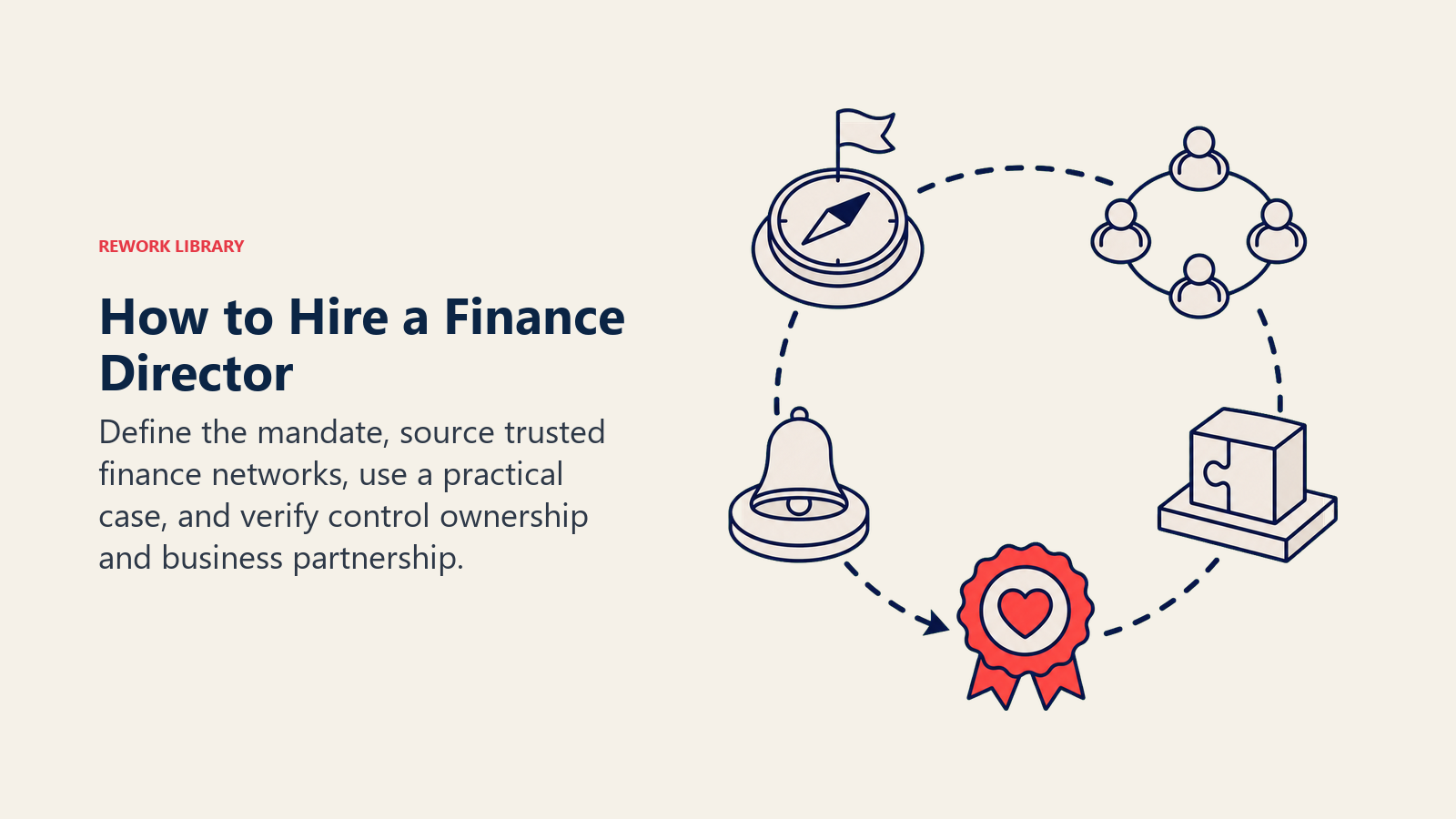 Hiring a Finance Director shown as a four-stop selection route ending in a trust seal