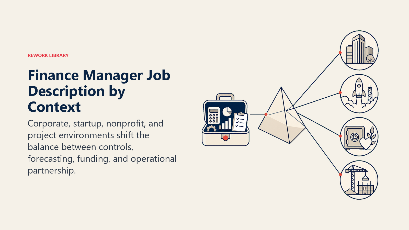 Finance Manager Job Description by Context shown as a financial prism separating one controller toolkit into corporate tower, startup runway, nonprofit stewardship vault, and project cost site.