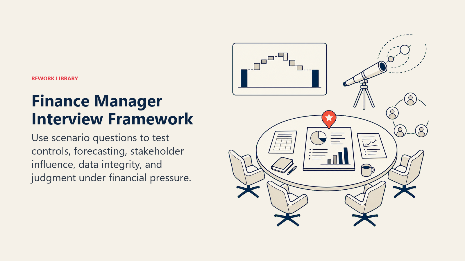 Finance Manager Interview Framework shown as a finance case-review table with variance bridge, forecast telescope, control shield, stakeholder chairs, and one coral judgment marker.