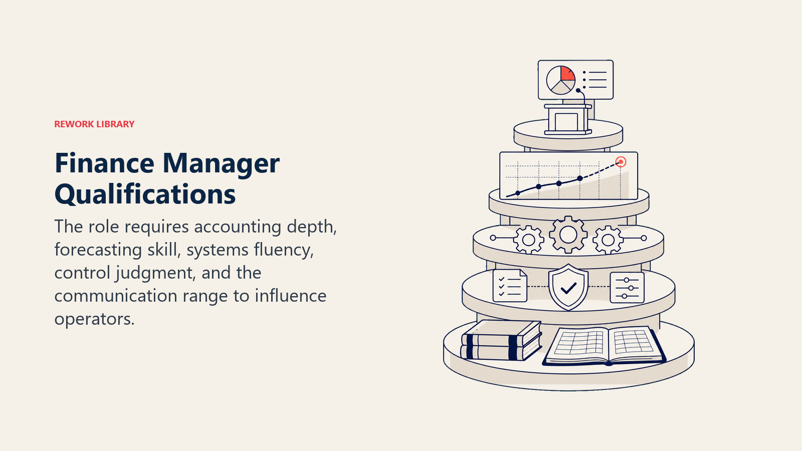 Finance Manager Qualifications shown as a stable five-layer finance competency structure made from ledger, forecast curve, systems gears, control shield, and executive briefing podium.