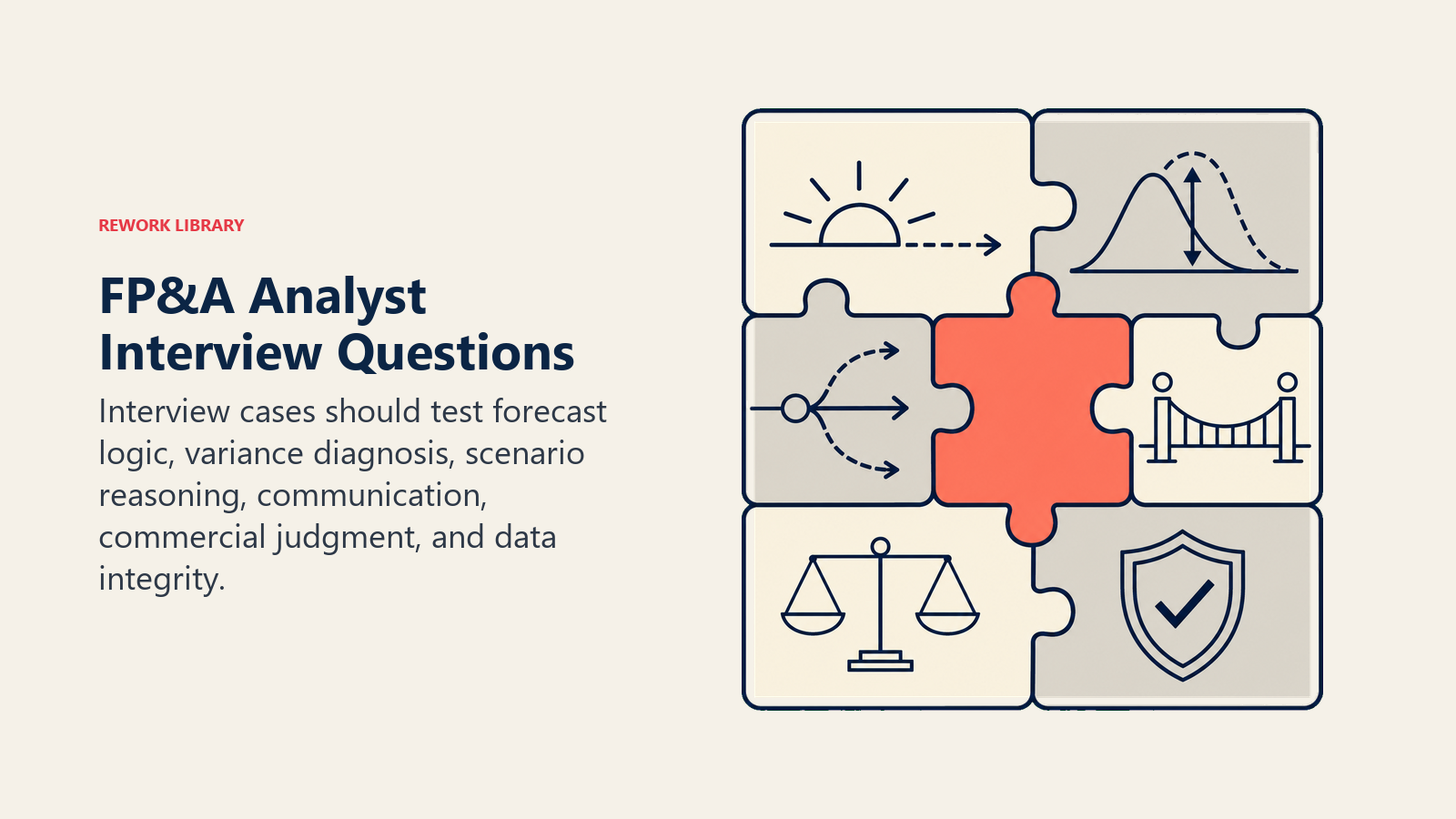 FP&A analyst interview case combining forecast, variance, scenario, communication, judgment, and integrity clues