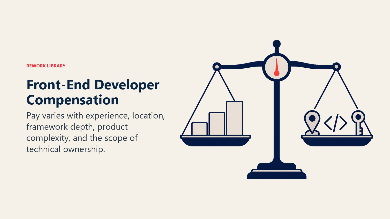 Front-end developer compensation factors balanced across experience, location, frameworks, and ownership